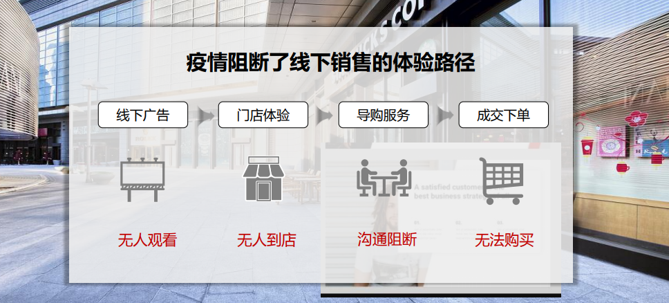 線下銷售體驗路徑