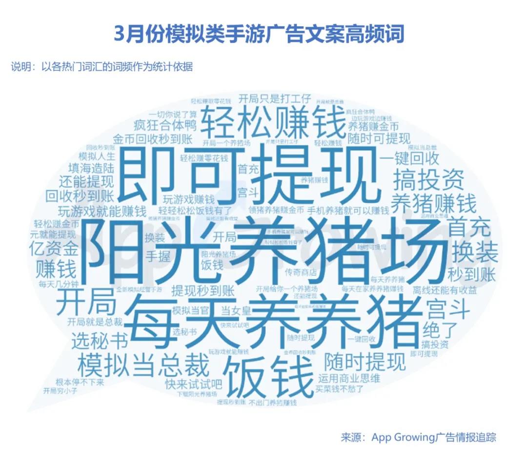 基于3月份追蹤到的移動廣告情報，對不同游戲類型的廣告文案進行整理，梳理出該月熱推游戲風格——傳奇、模擬、三國、仙俠手游高頻詞如下。 