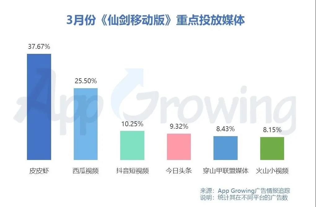 廣告文案重點強調經典IP