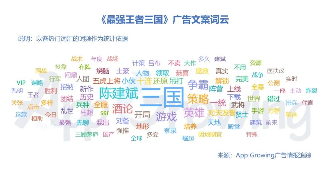 從廣告詞云圖來看，《最強王者》重點突出“三國”、“陳建斌”、“策略”、“爭霸”等關鍵詞，強調明星代言及策略安排的重要性。 