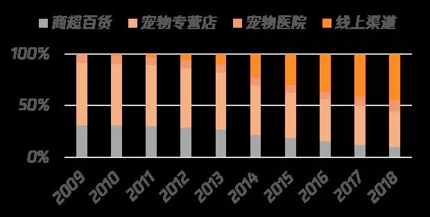 越來越多的線下門店也將產品售賣轉至線上，如通過微信公眾號廣告和微信朋友圈廣告帶貨