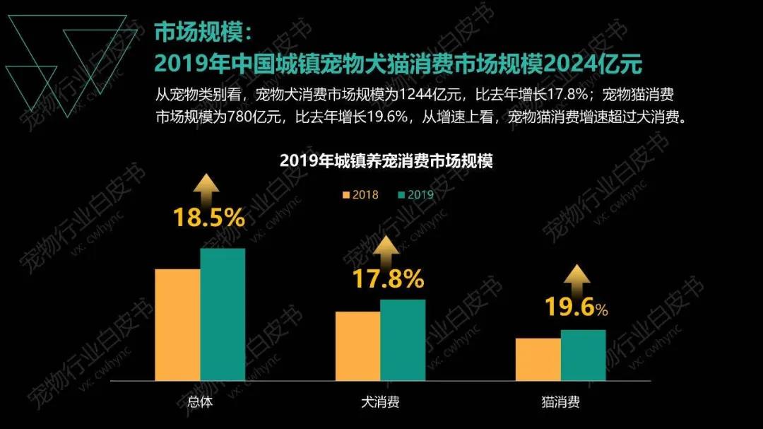 國內外寵物食品行業的線下實體門店皆受重創，寵物主越來越傾向于線上關注騰訊廣告消費“囤糧”，以保證社交隔離