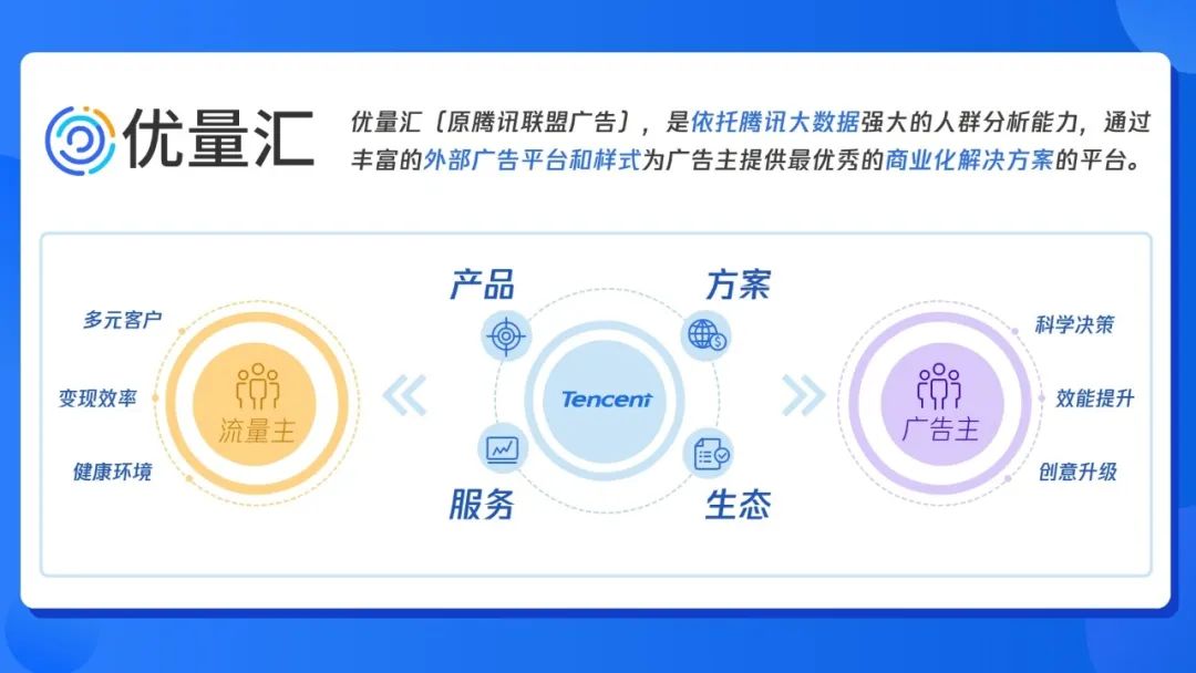 相比挑選規格位，投放優量匯流量時，廣告主應更注重如何篩選出更高效的流量。