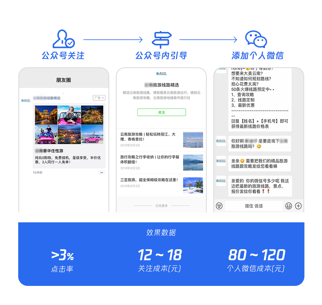 微信公眾號(hào)關(guān)注鏈路案例