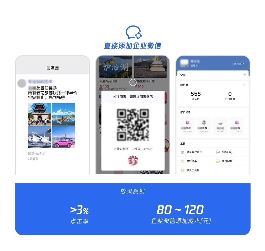 案例三中C旅行社投放微信朋友圈廣告中標(biāo)注了優(yōu)惠活動(dòng)信息吸引眼球，點(diǎn)擊后跳轉(zhuǎn)企業(yè)微信，可以直接在客戶群展開后續(xù)營(yíng)銷步驟