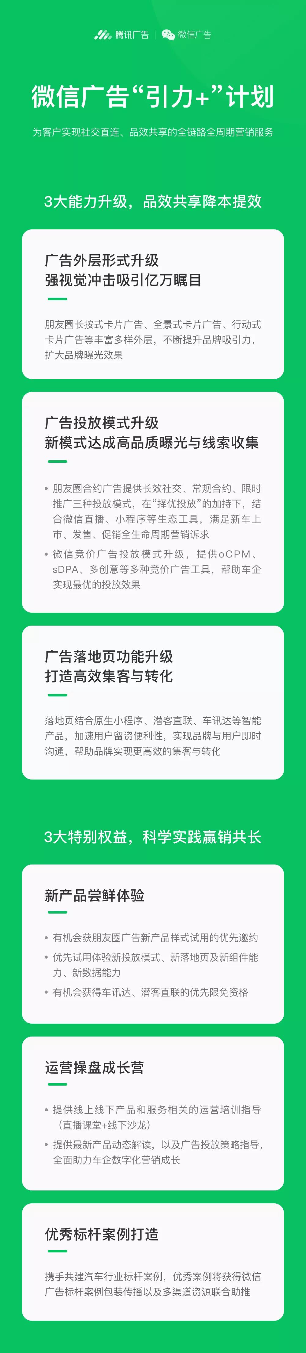  “引力+”計(jì)劃通過微信廣告外層、投放模式、落地頁(yè)三大能力升級(jí)和三大服務(wù)權(quán)益，一站式助力車企實(shí)現(xiàn)全鏈路營(yíng)銷能力的提升與落地支持