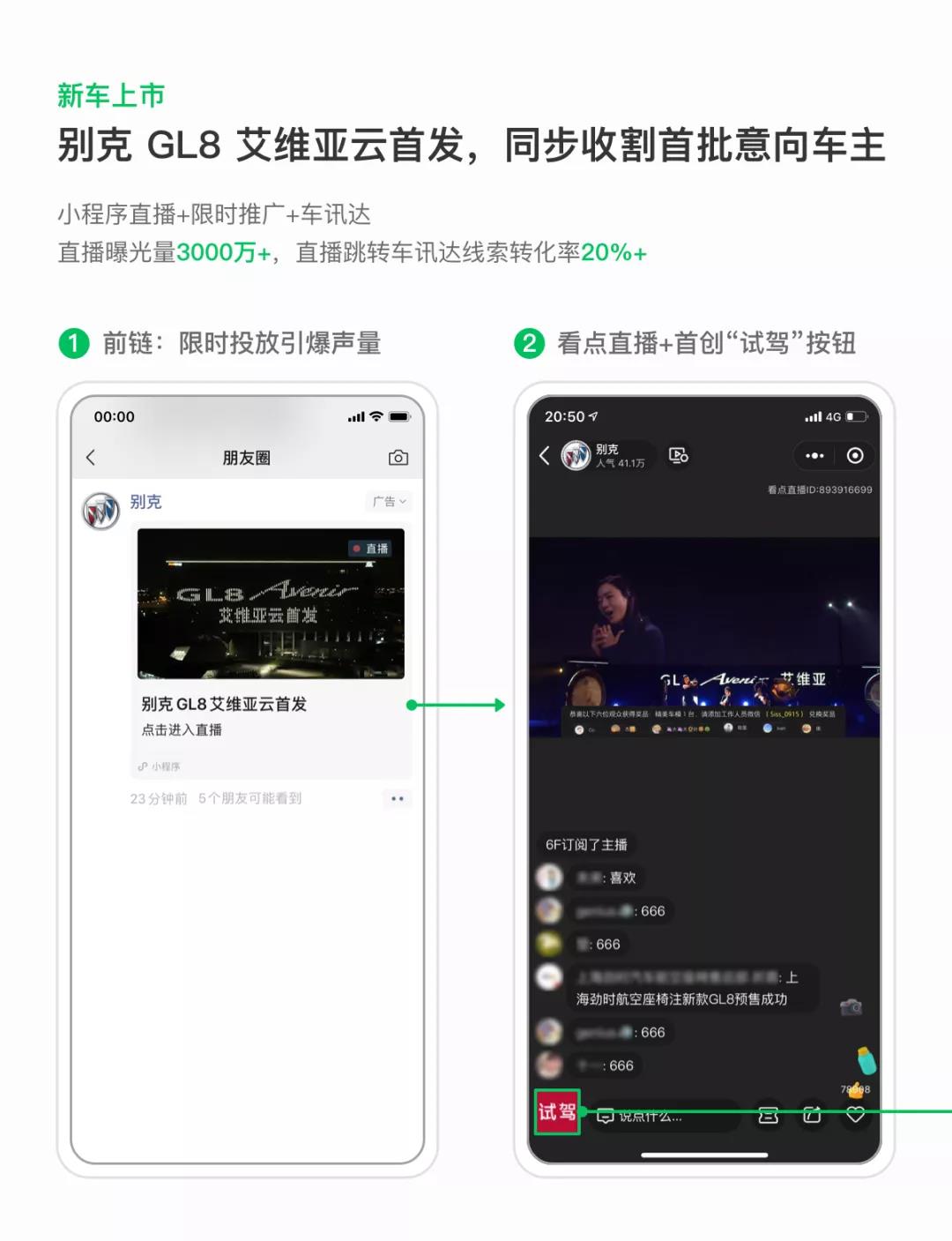 別克全新一代 GL8 艾維亞首場(chǎng)“云發(fā)布”選擇了在微信朋友圈使用小程序直播+限時(shí)推廣+車訊達(dá)產(chǎn)品組合
