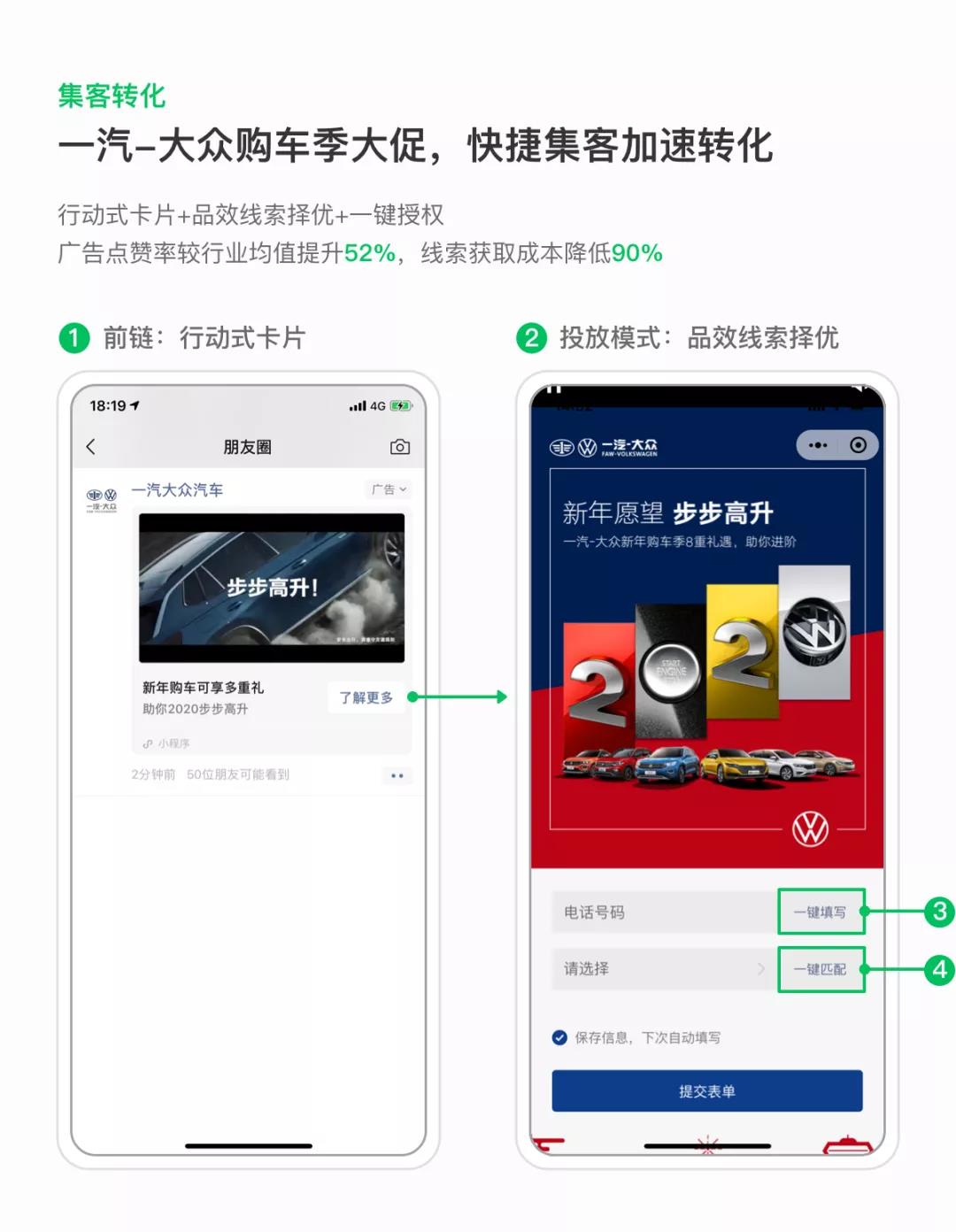 在節(jié)點(diǎn)促銷環(huán)節(jié)，微信朋友圈廣告能幫車企實(shí)現(xiàn)有效預(yù)算內(nèi)提升營(yíng)銷效率的品效合一訴求。