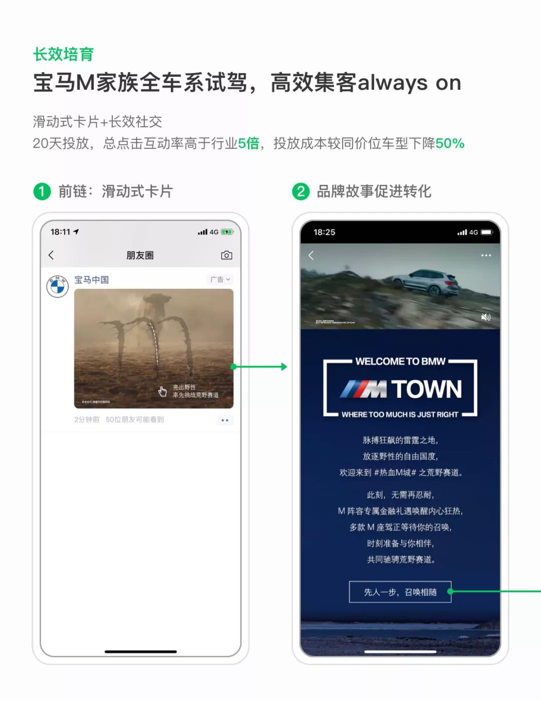 不止是爆發(fā)式的新車上市活動(dòng)，對(duì)于多款車型的投放與潛客的長(zhǎng)期影響，也可以通過微信朋友圈廣告實(shí)現(xiàn)出色效果