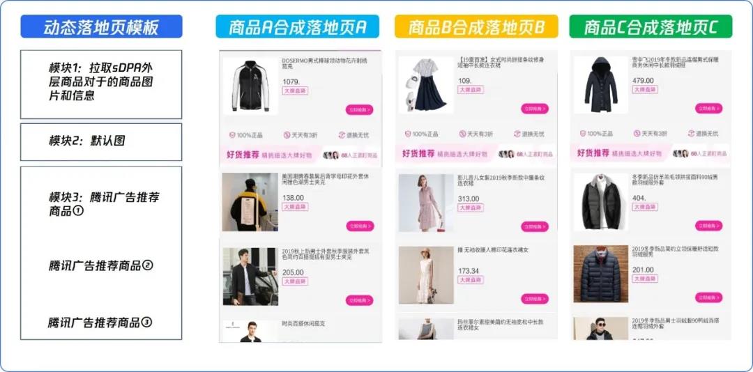 下載落地頁通常以拉新為目標(biāo)，通過騰訊外層廣告素材吸引用戶點(diǎn)擊進(jìn)入落地頁，通過落地頁展示內(nèi)容吸引用戶下載APP。