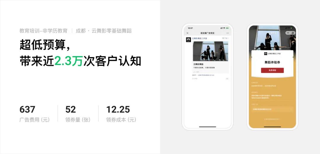 云舞影零基礎舞蹈通過騰訊廣告附近推，只花費637元便實現近23000次潛客曝光