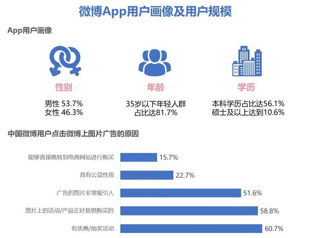 具體哪些行業更適合在微博粉絲通投放信息流廣告？有哪些熱門廣告主？