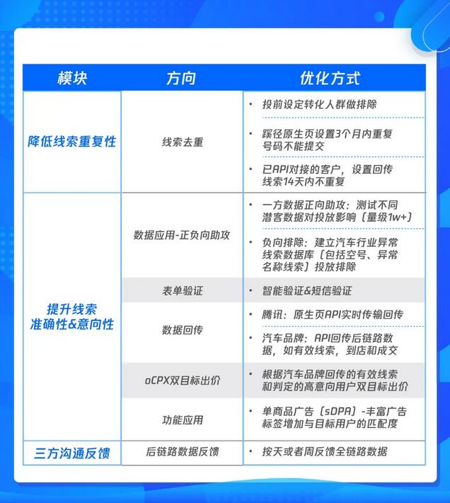 現在有三個投放端都可以進行雙目標出價的設置，包括騰訊廣告投放端（e.qq.com）和微信廣告平臺、騰訊廣告投放管理平臺