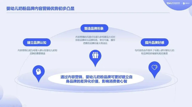 。騰訊廣告投放營銷洞察（TMI）聯(lián)合明略科技研究顯示，從“種草”到最后購買決策，消費者平均要接觸5.2個觸點