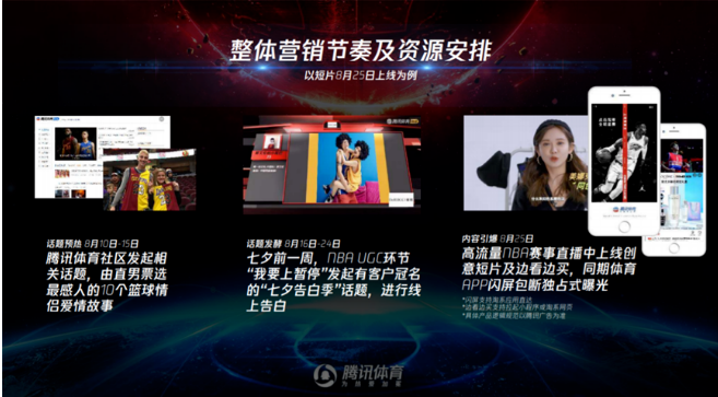 婚攝企業通過籃球廣告投放平臺進行精準定向曝光后，更易激發男性消費群體的消費沖動，從而收獲更高轉化。
