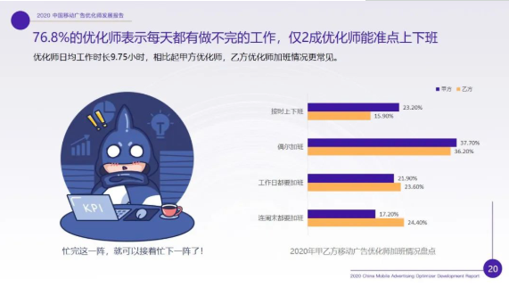 2020快手推廣優化師現狀調研報告：如何月入過萬