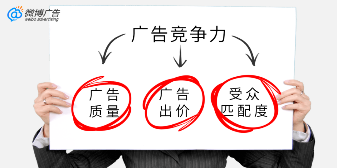 微博廣告系統將采集文本、圖片、視頻等信息，進行相似博文的判定