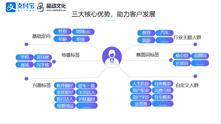 支付寶推廣優(yōu)勢