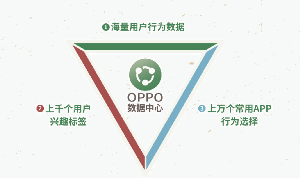 關(guān)于OPPO營(yíng)銷廣告常見(jiàn)問(wèn)題解答 | OPPO廣告開(kāi)戶平臺(tái)