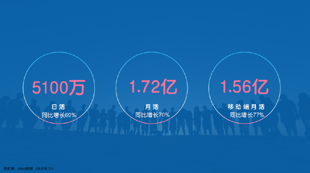 B站廣告營銷