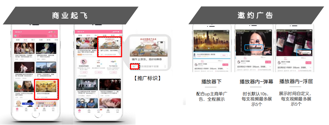 B站效果廣告