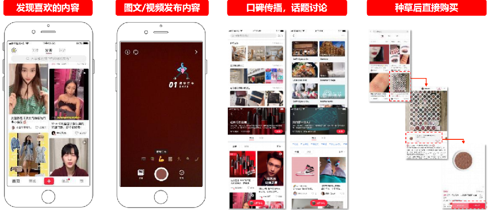 小紅書廣告投放|小紅書推廣開戶|小紅書信息流廣告介紹