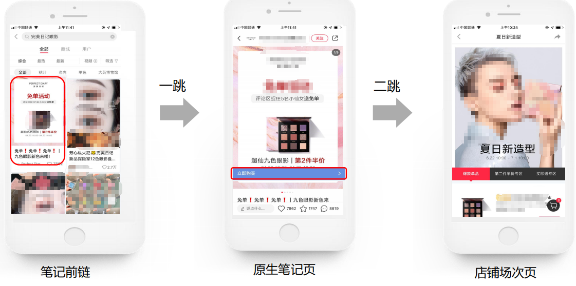 創意樣式3#：前鏈為圖文筆記；一跳落地筆記； 二跳落地店鋪場次頁