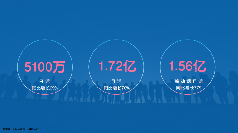 嗶哩嗶哩廣告開戶聯(lián)系誰? 嗶哩嗶哩廣告開戶聯(lián)系誰?