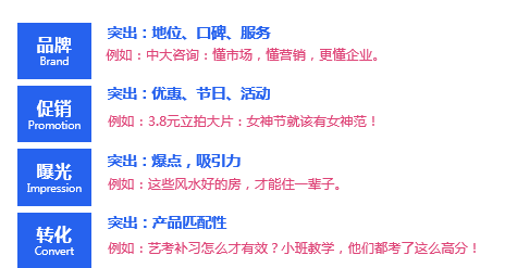 知乎投放廣告多少錢？
