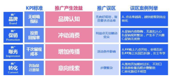 知乎開戶費用五千元