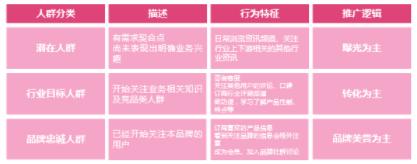知乎廣告投放平臺
