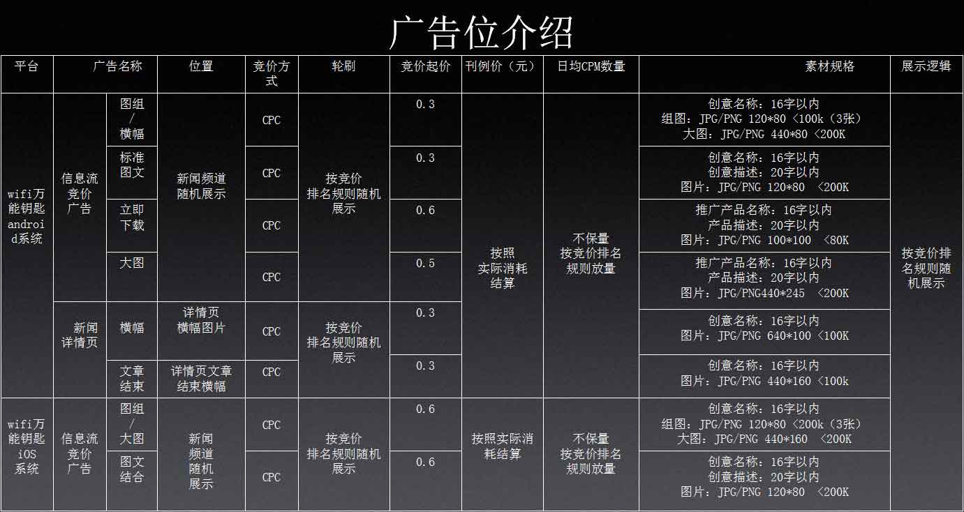 萬能鑰匙推廣費用