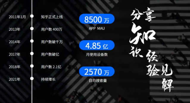 知乎廣告代運營
