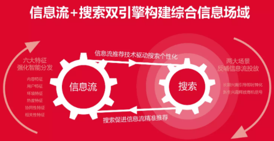 知乎廣告代運營