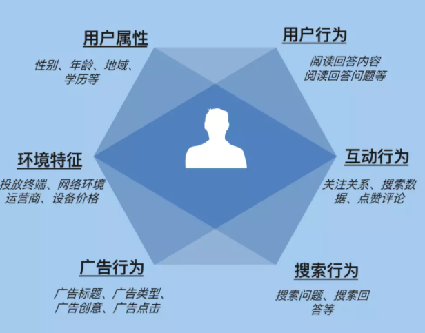 知乎廣告投放
