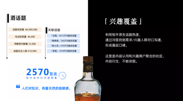 知乎廣告代理