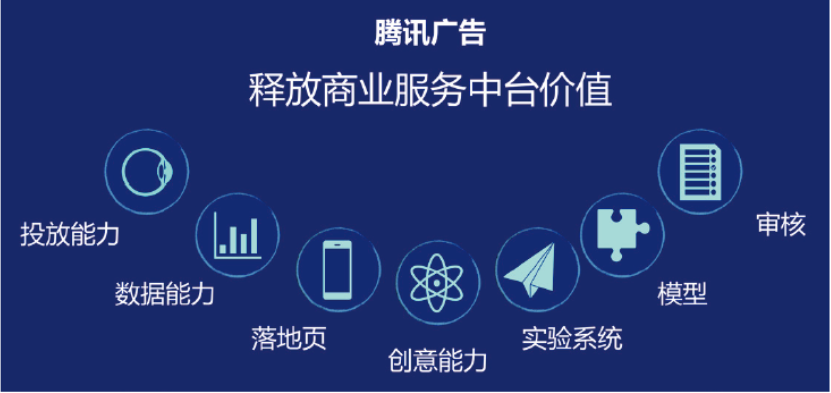 福建騰訊廣告代理商怎么聯(lián)系？微信廣告推廣聯(lián)系電話是多少？