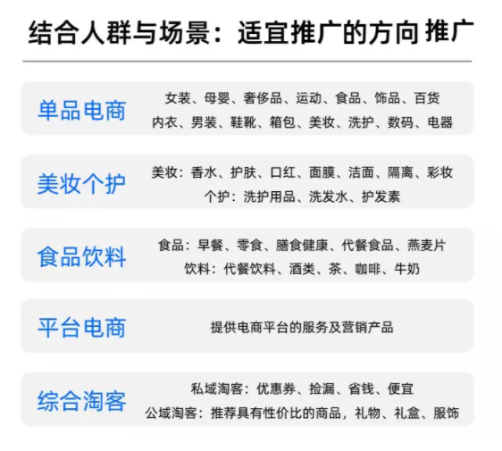 知乎廣告推廣