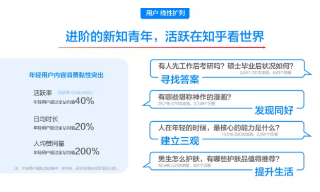 知乎廣告投放