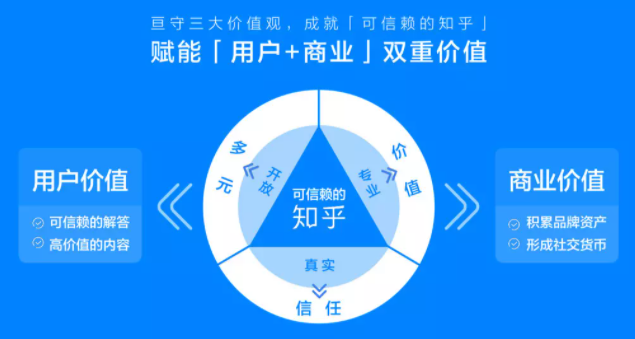 知乎營銷