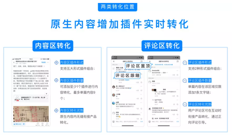 知乎廣告投放|知+五種高效轉化路徑