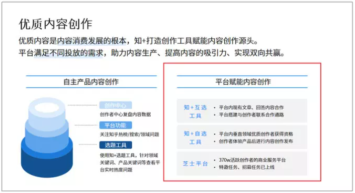 知乎廣告代運營 知乎廣告代運營