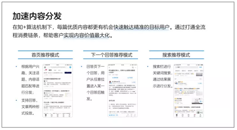 知乎廣告推廣 知乎廣告推廣