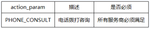自定義行為數(shù)據(jù)類型