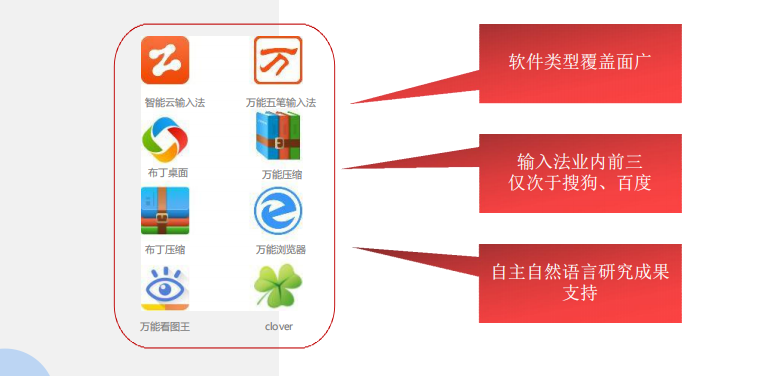 產(chǎn)品概覽