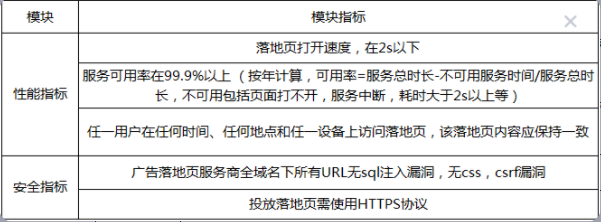 投放落地頁續滿足的技術運維質量指標