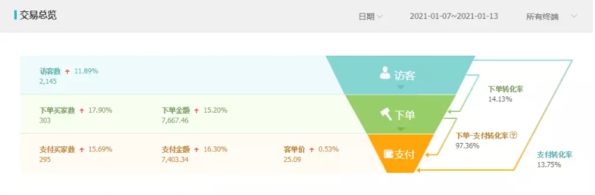 知乎廣告投放