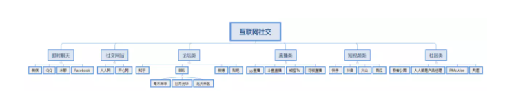 社交行業適合在知乎引流嗎