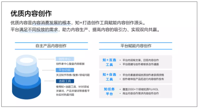 知乎廣告代運營