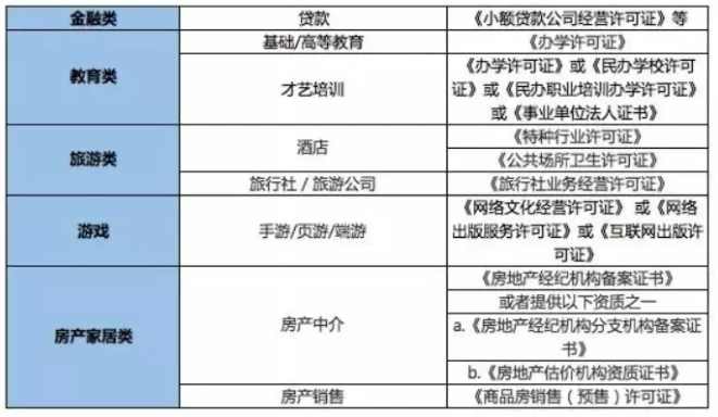 知乎廣告投放